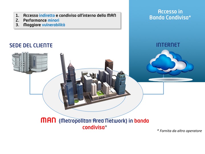 Fibra OTTICA - Antelma