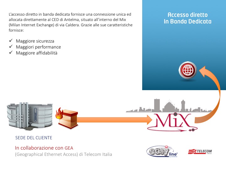 Fibra OTTICA - Antelma
