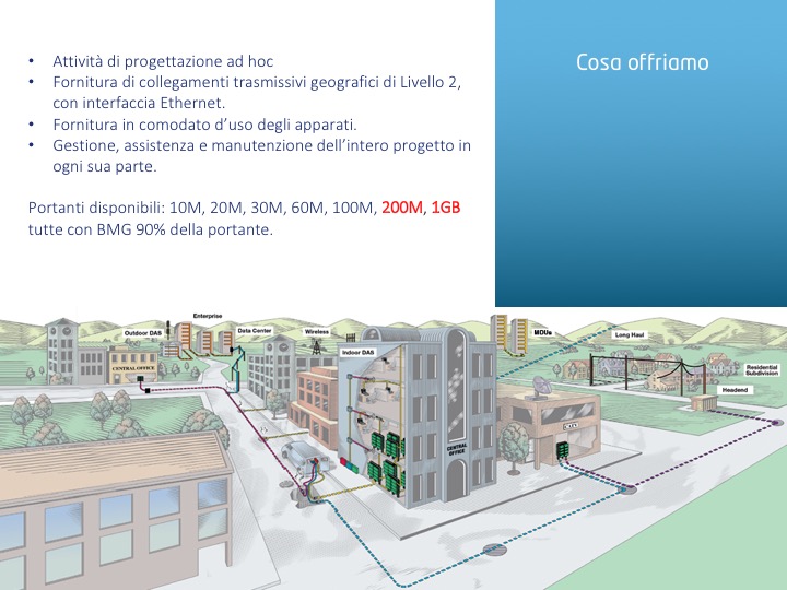 Fibra OTTICA - Antelma
